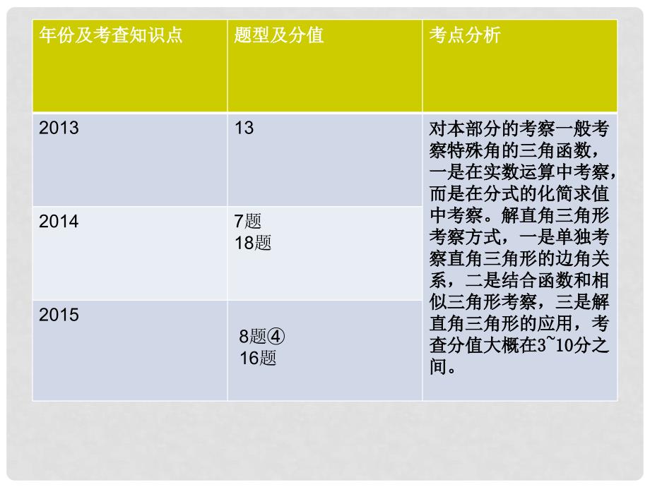 山东省临邑县中考数学复习 解直角三角形课件_第3页