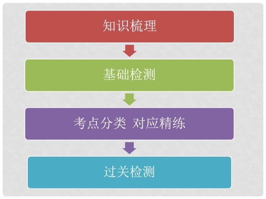 山东省临邑县中考数学复习 解直角三角形课件_第5页