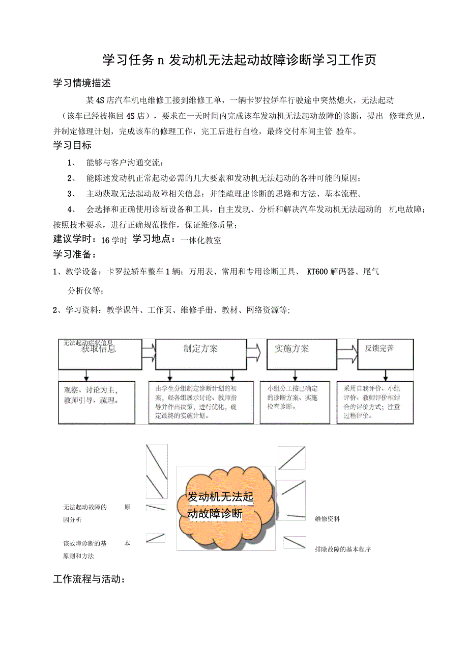 学案汽油发动机无法起动故障诊断》讲解_第2页