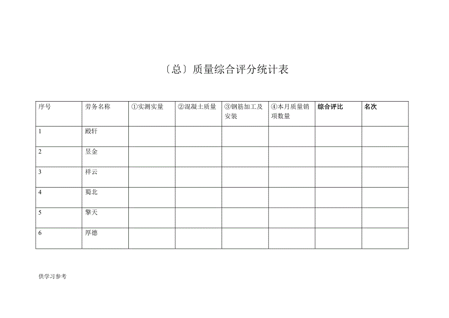 关于项目工程质量评比通知_第3页