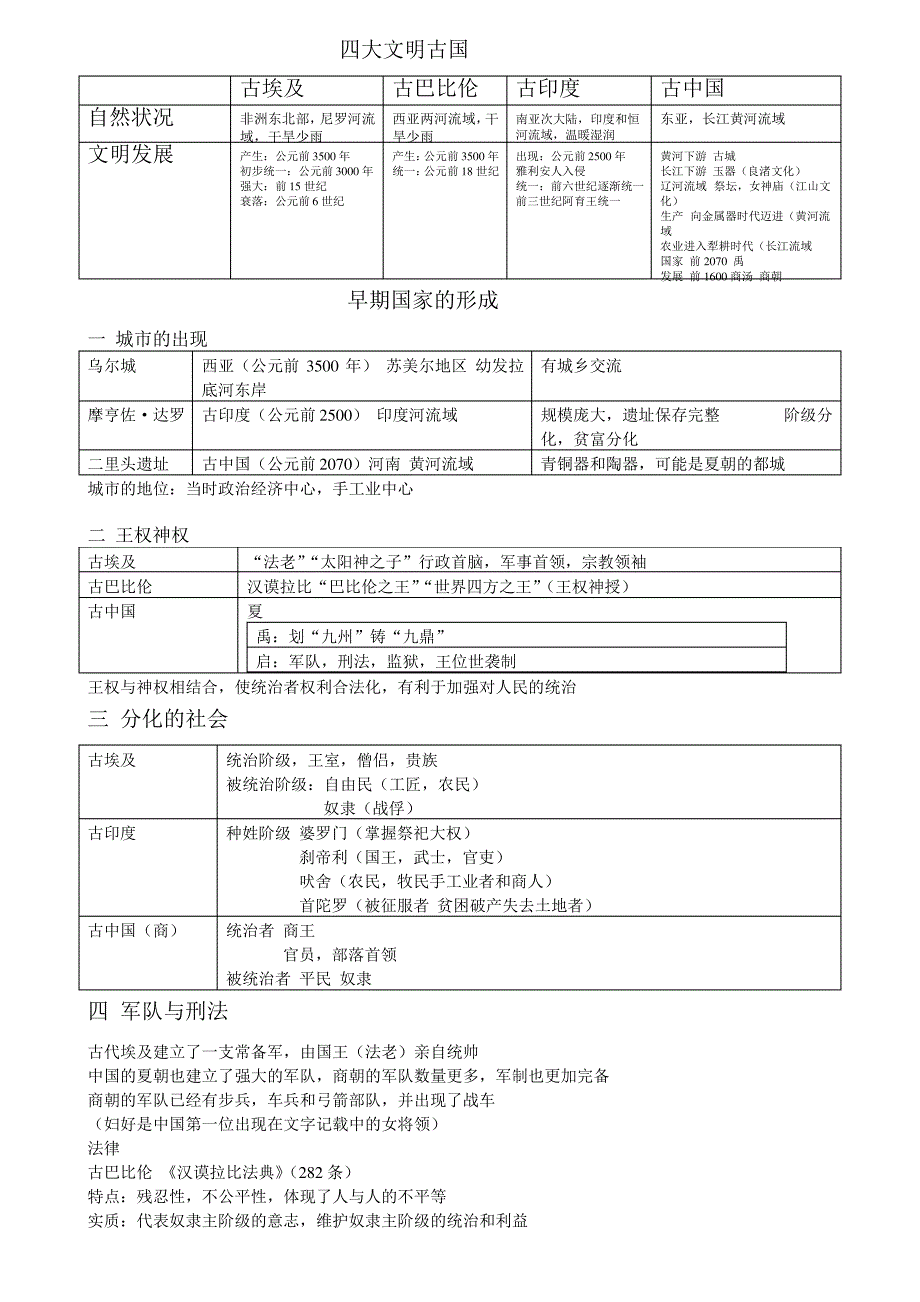 四大文明古国知识点归纳和比较表_第1页