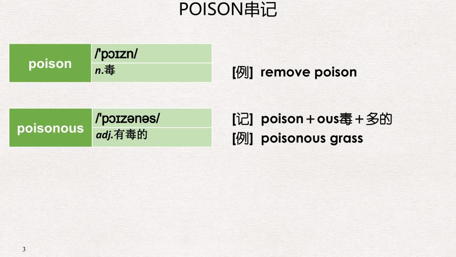 高考英语大一轮复习 结构法记词18课件_第3页