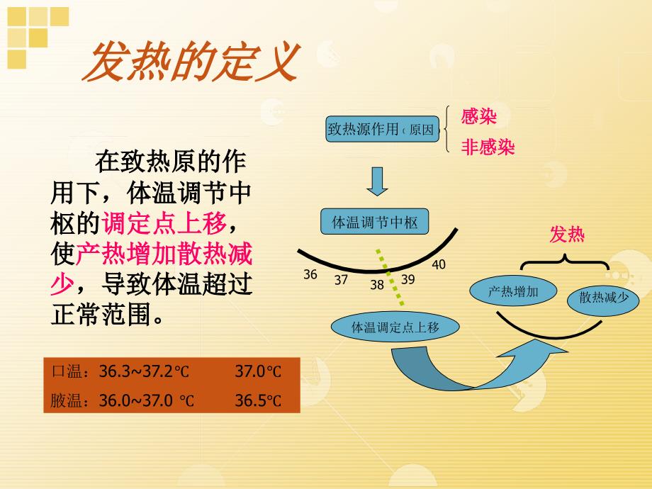 发热病人的观察和护理_第3页