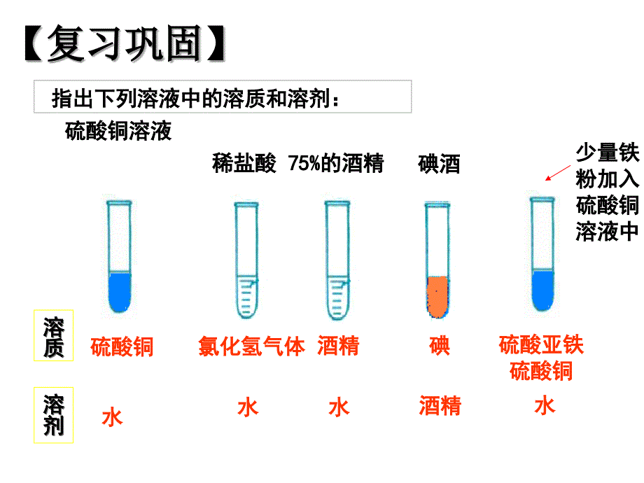 9.2.1饱和溶液与不饱和溶液课件_第3页