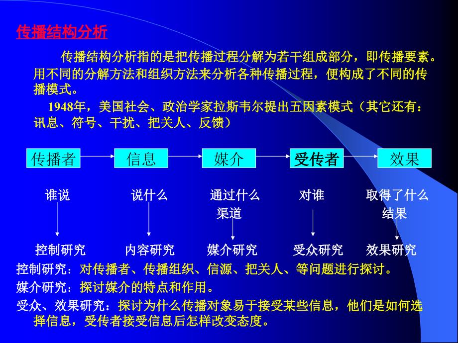 健康教育传播与技巧_第4页