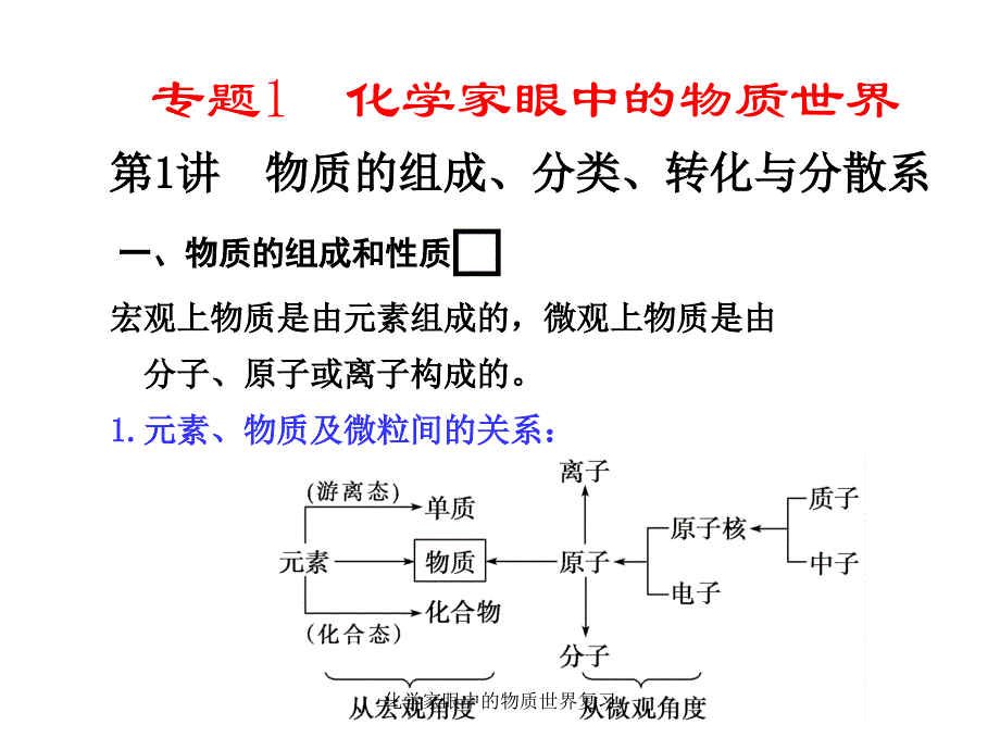 化学家眼中的物质世界复习课件_第1页