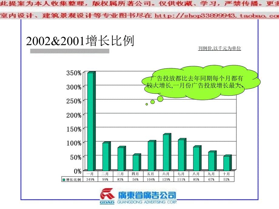 广州本田轿车竞品分析模板_第4页