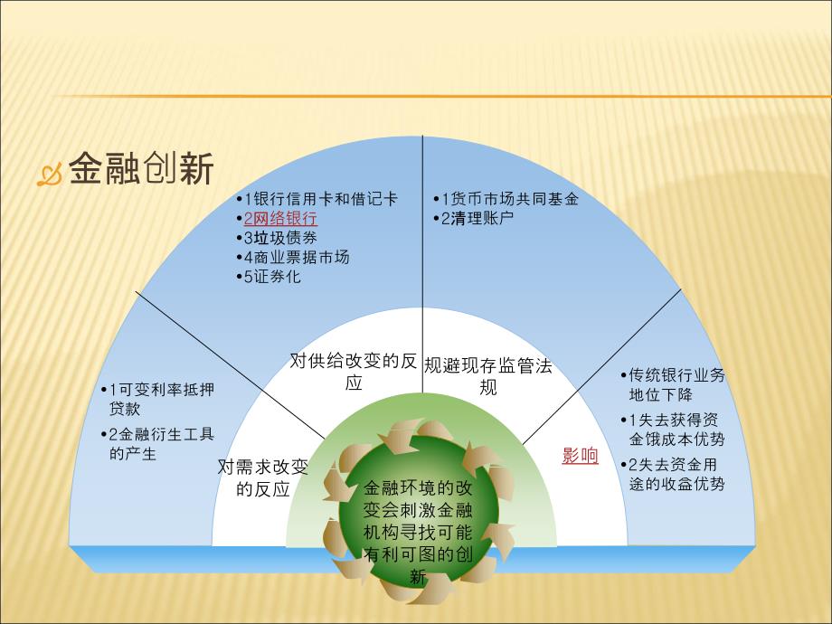 美国商业银行课件_第3页