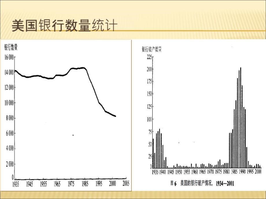 美国商业银行课件_第5页