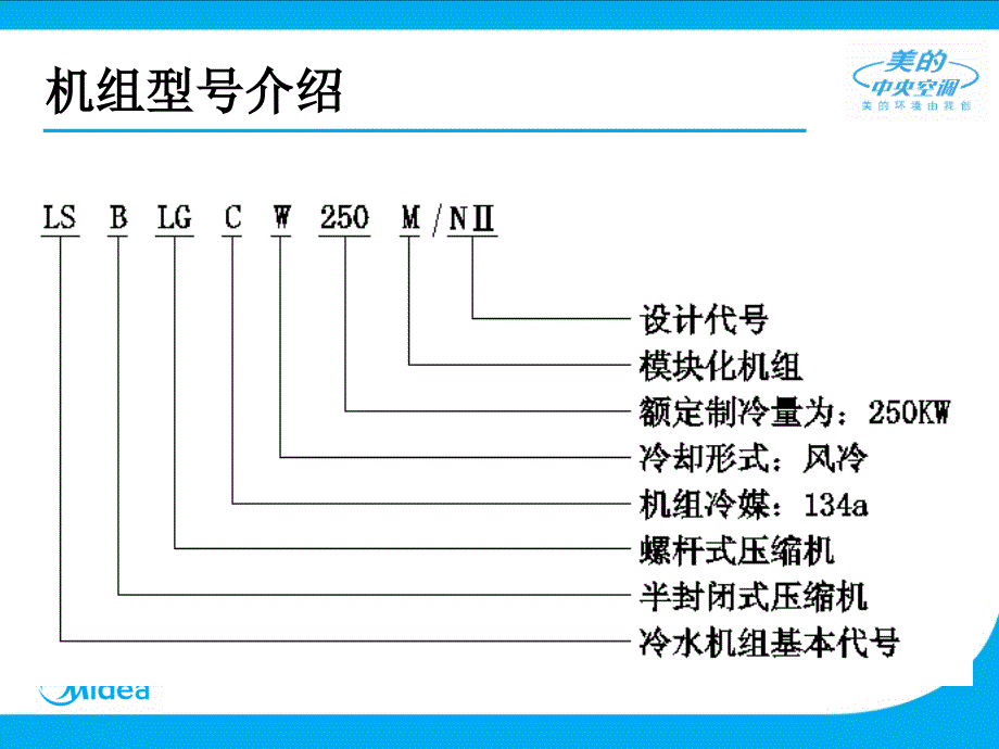 sAAA[PPT]美的“大型中央空调”风冷螺杆介绍_第4页