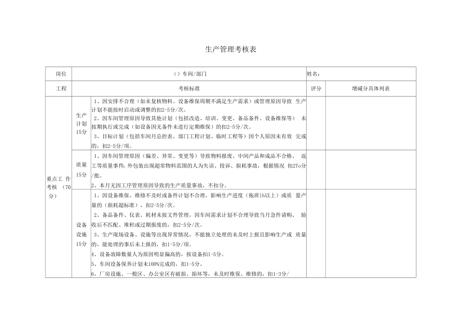 车间管理考核表_第1页