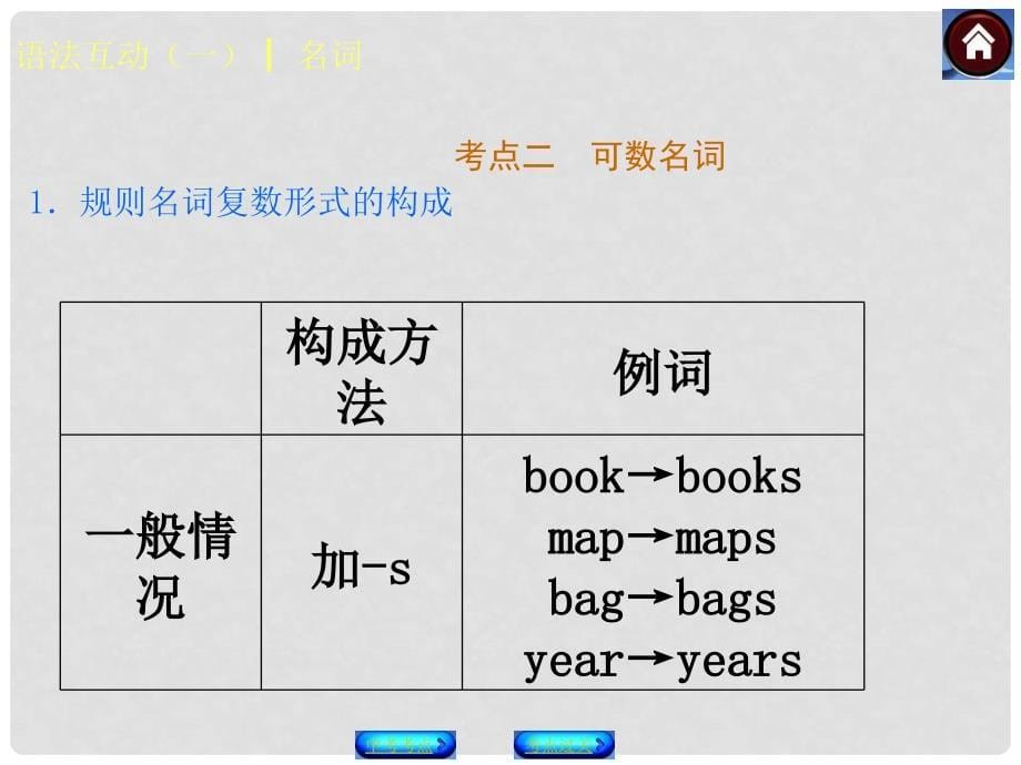 中考英语复习方案 语法互动一 名词权威课件（名师点睛+考点过关+以真题为例）_第5页