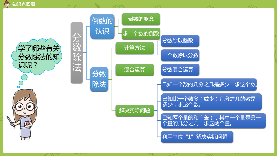 人教版数学六年级上册第九单元教学ppt课件：总复习_第3页