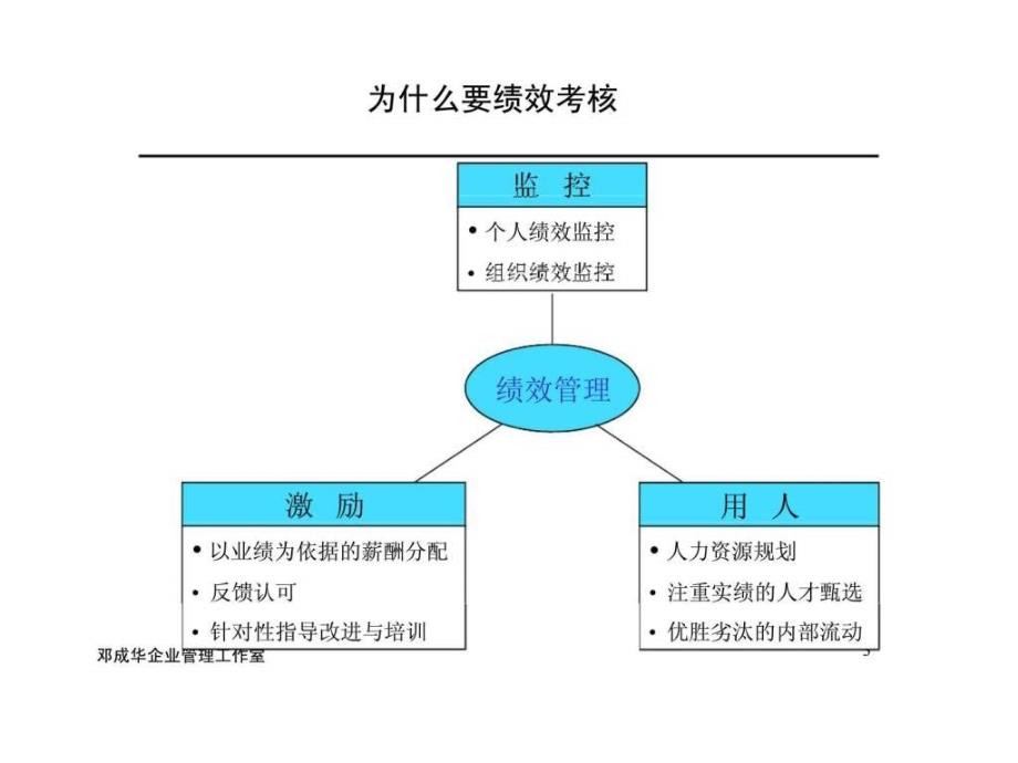 战略性绩效考核_第3页