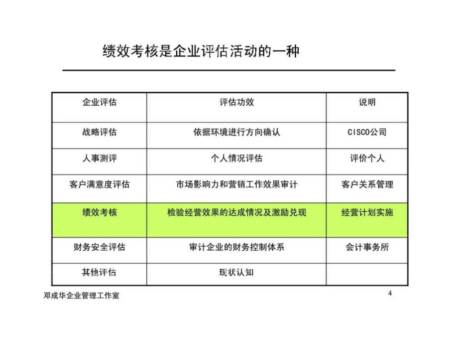 战略性绩效考核_第4页