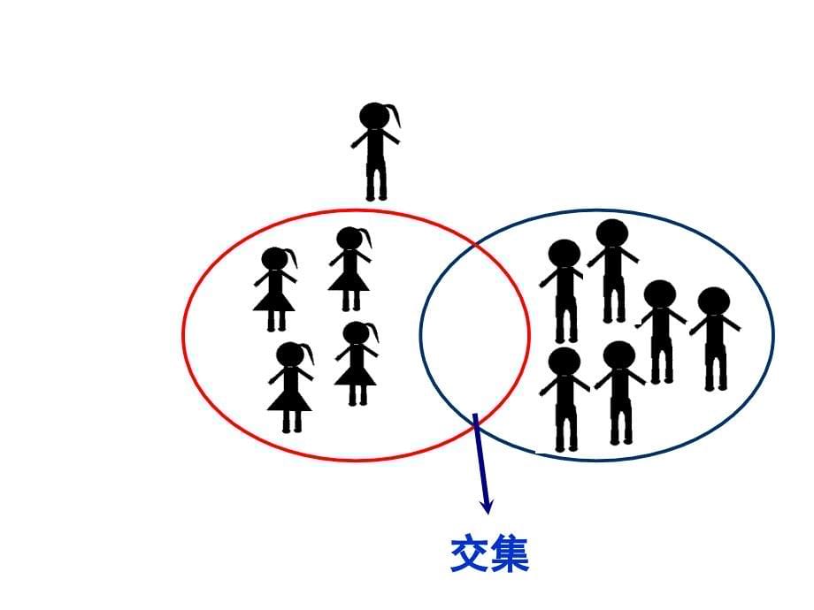 大班数学交集_第5页