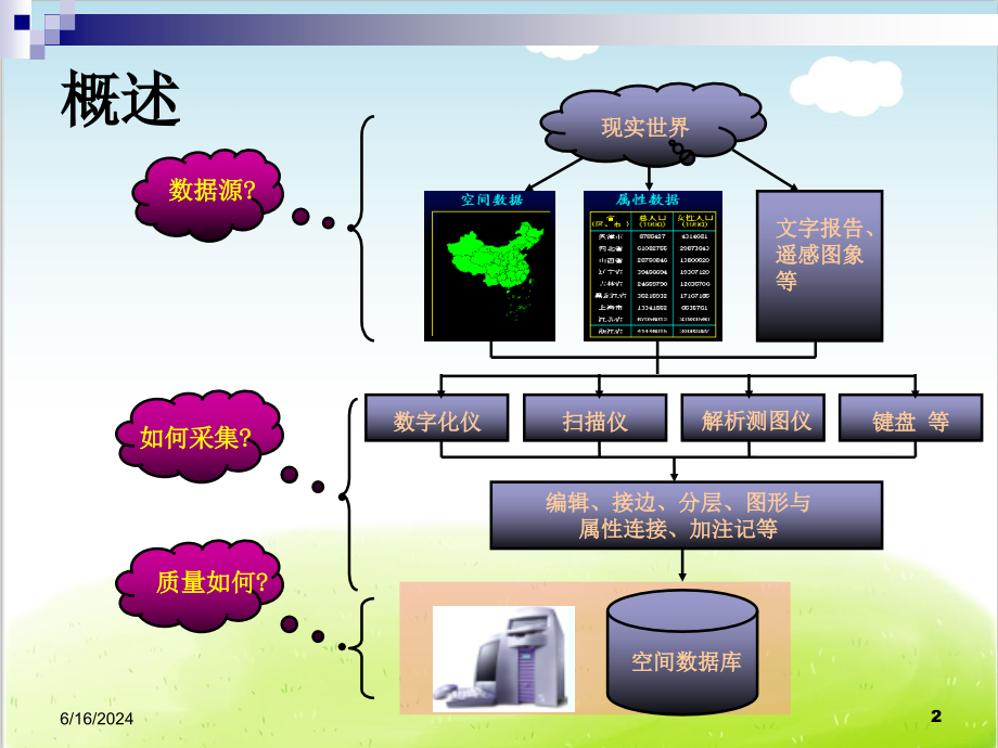 空间数据采集和质量控制培训ppt课件_第2页