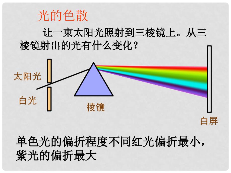 八年级物理上册 第四章 第5节 光的色散课件 （新版）新人教版_第4页