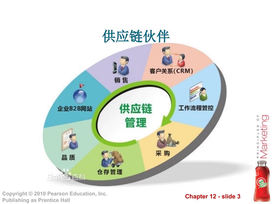 营销渠道递送顾客价值_第3页