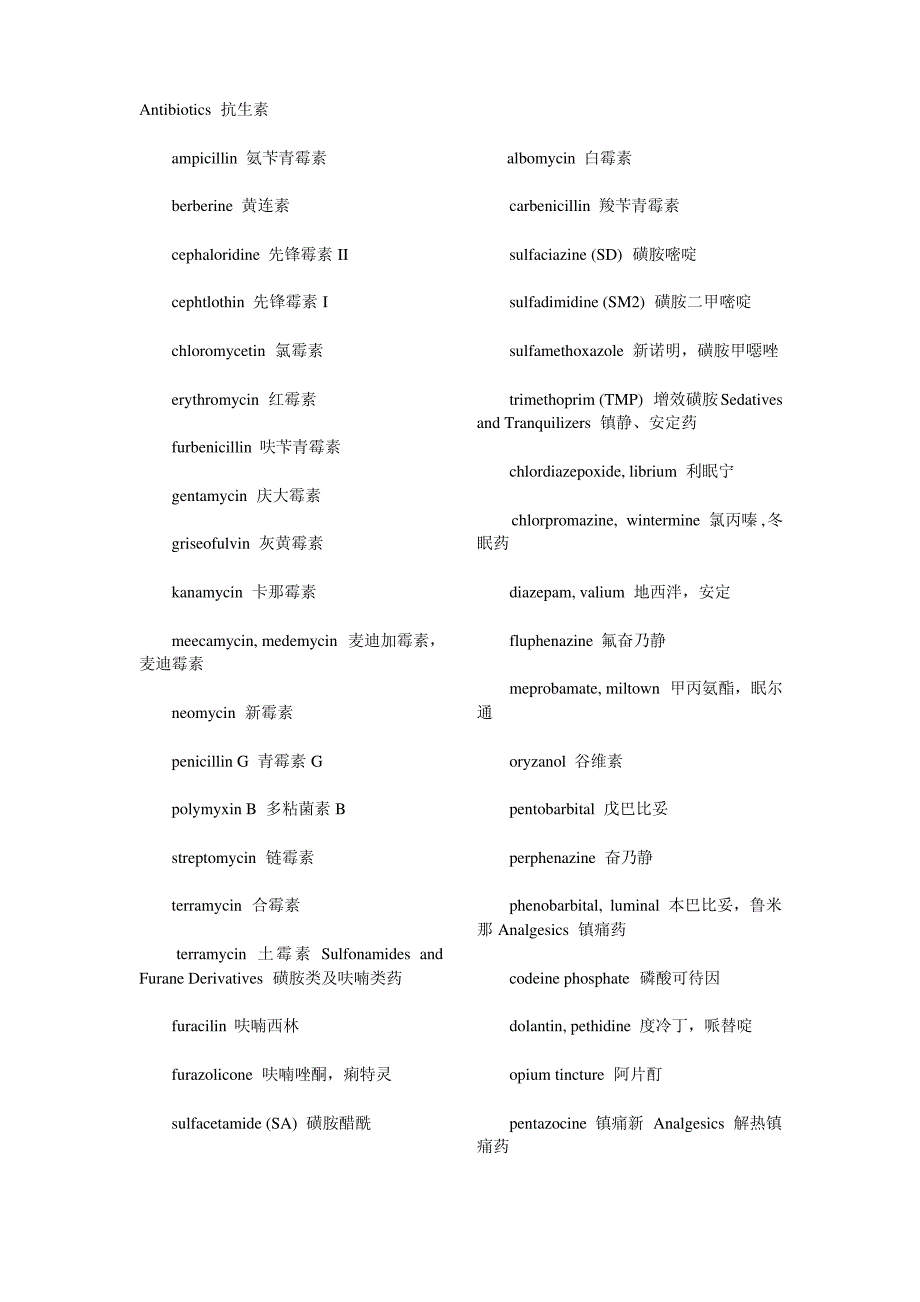 医学英语-常用药物名称_第1页