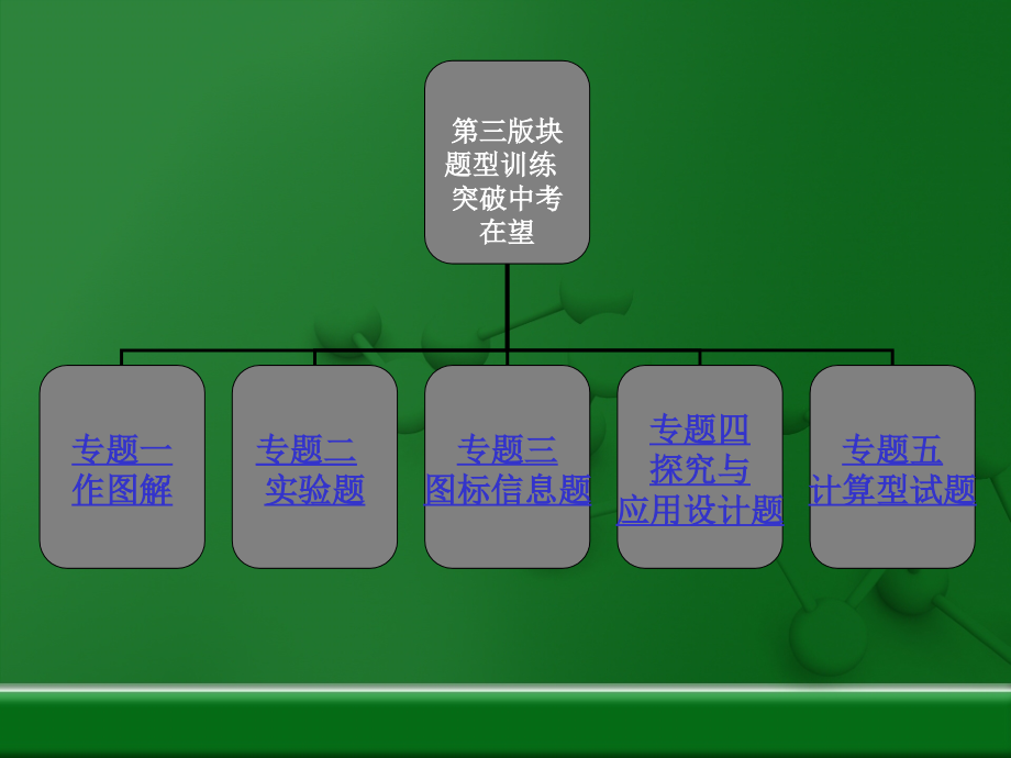 第二板块题型训练突破中考在望_第1页