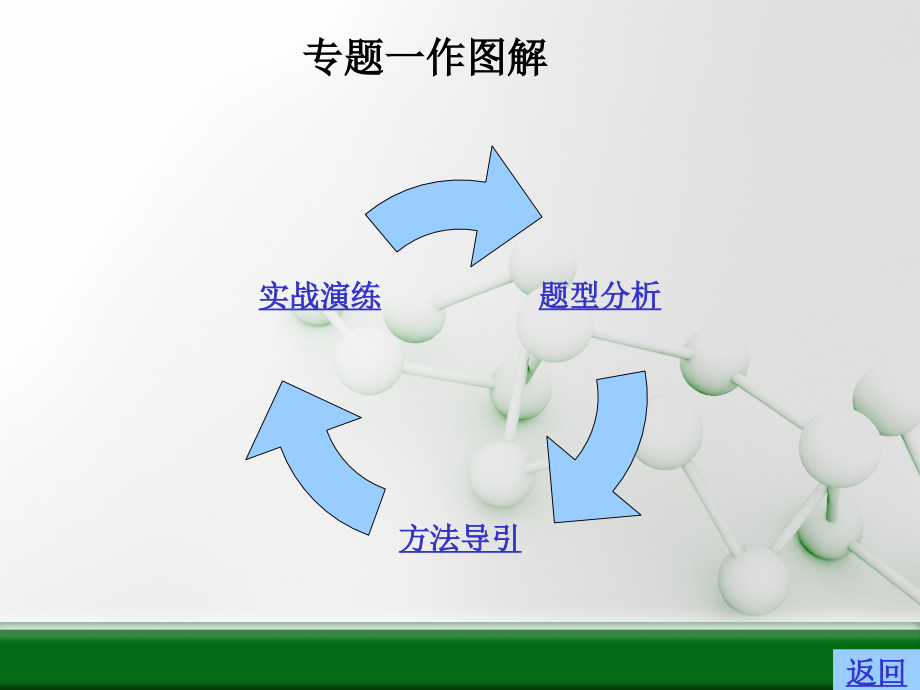 第二板块题型训练突破中考在望_第2页