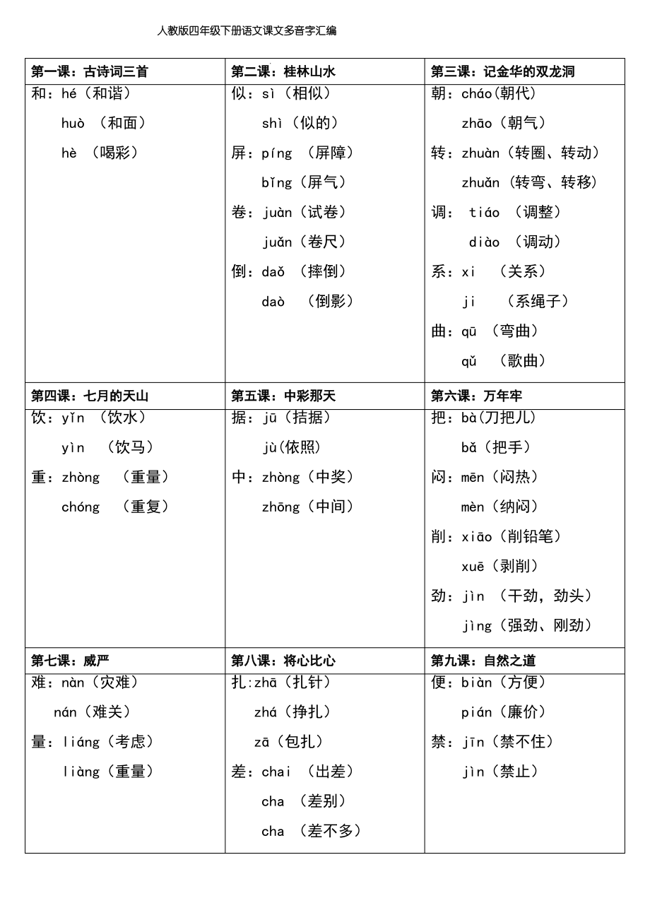 人教版四年级下册语文课文多音字汇编_第1页