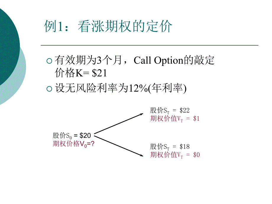 62金融工程二叉树定价_第4页