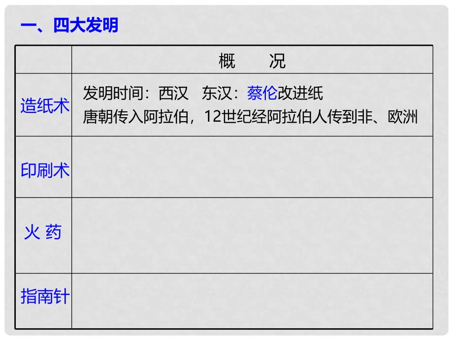 高中历史 第三单元 古代中国的科学技术与文学艺术 第8课 古代中国的发明和发现课件1 新人教版必修3_第2页