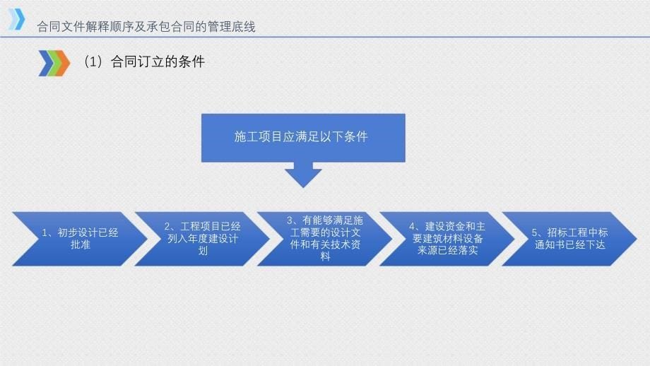 中建《合同中的商务条款分析及应对措施》ppt50页_第5页