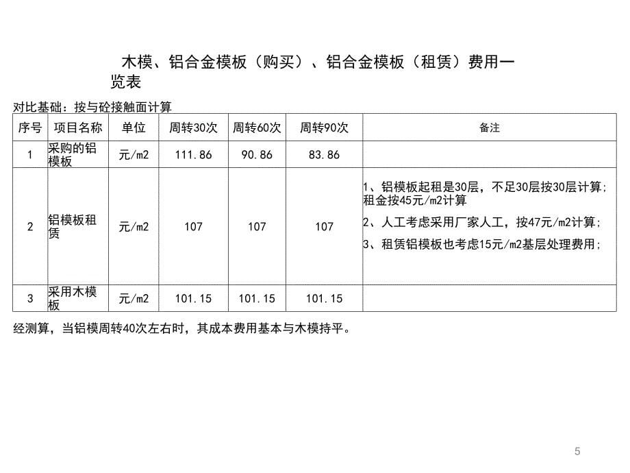 铝合金模板与木模板对比通用课件_第5页