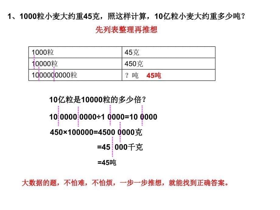 苏教版四年级数学下册期末总复习课件_第5页