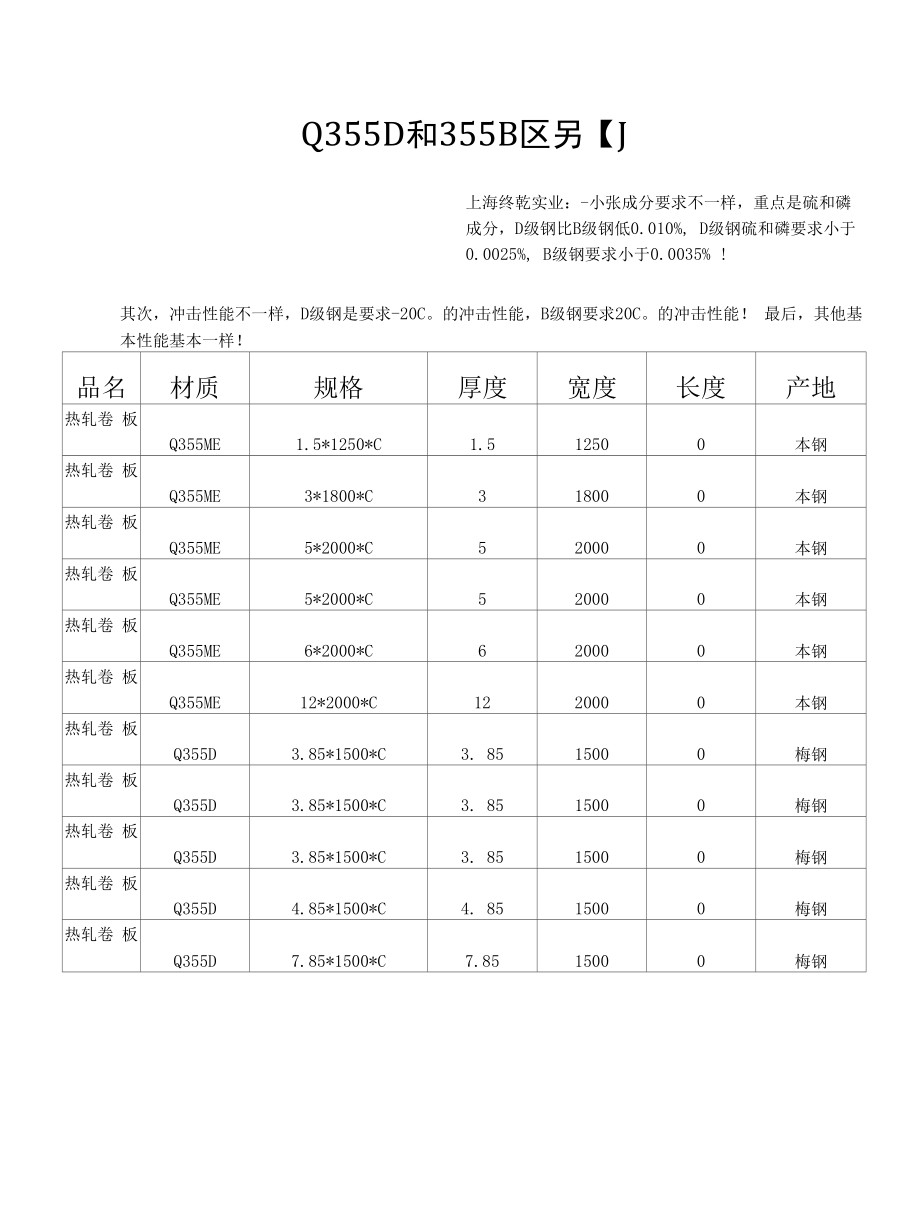 Q355D和355B区别_第1页