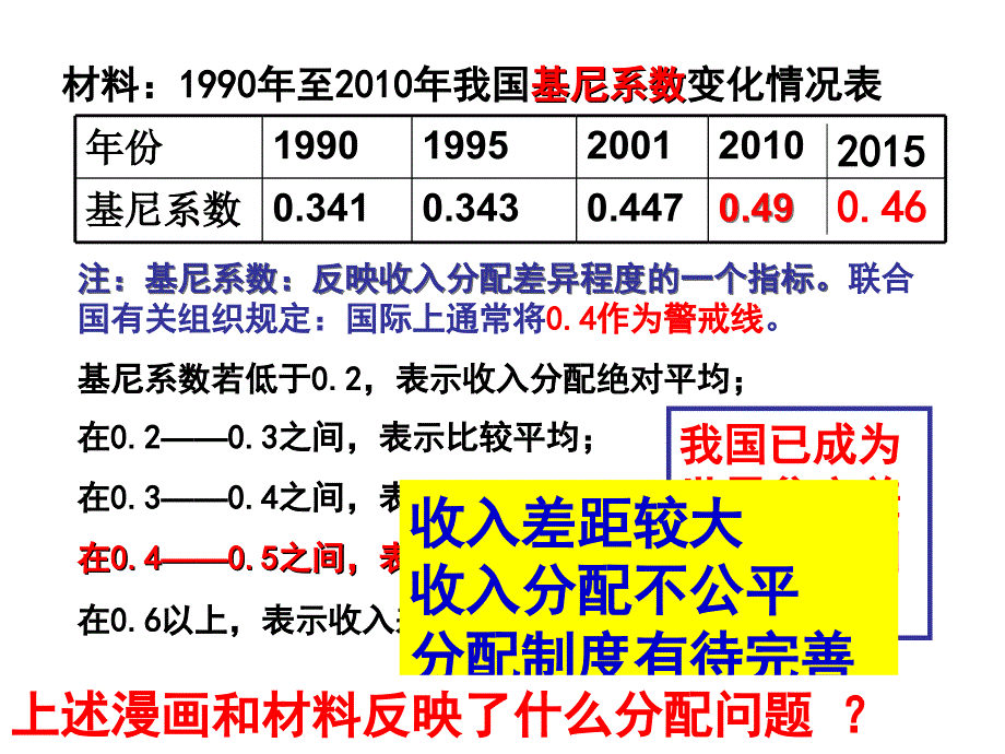 人教版高中政治必修一第七课第二框《收入分配与社会公平》公开课课件PPT33张_第2页