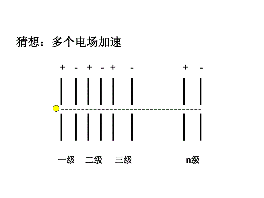 带电粒子在匀强磁场中运动回旋加速器课件_第3页