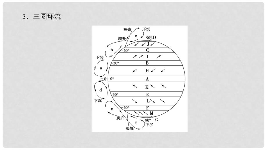 高中地理 第二章 自然地理环境中的物质运动和能量交换 第1节 大气的热状况与大气运动第3课时课件 中图版必修1_第4页