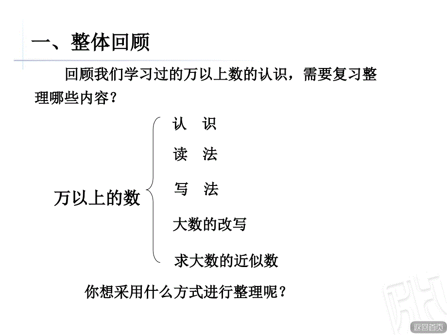 万以上数的认识回顾整理课件_第2页