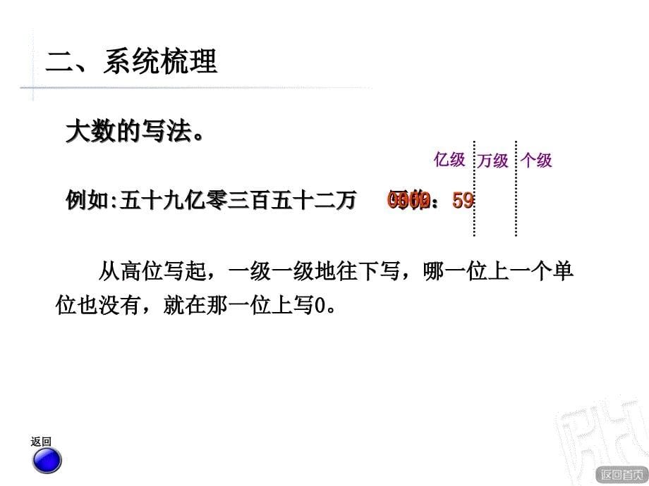 万以上数的认识回顾整理课件_第5页