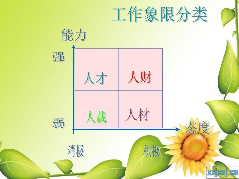 服务意识培训.ppt_第5页