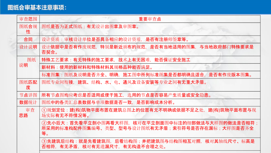 .中建《施工企业图审要点及注意事项2021》ppt160页_第4页