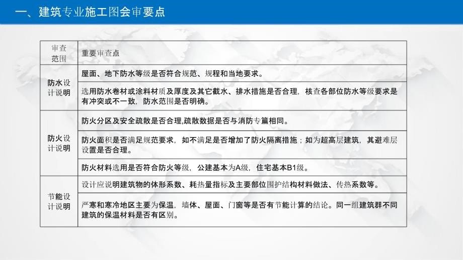 .中建《施工企业图审要点及注意事项2021》ppt160页_第5页