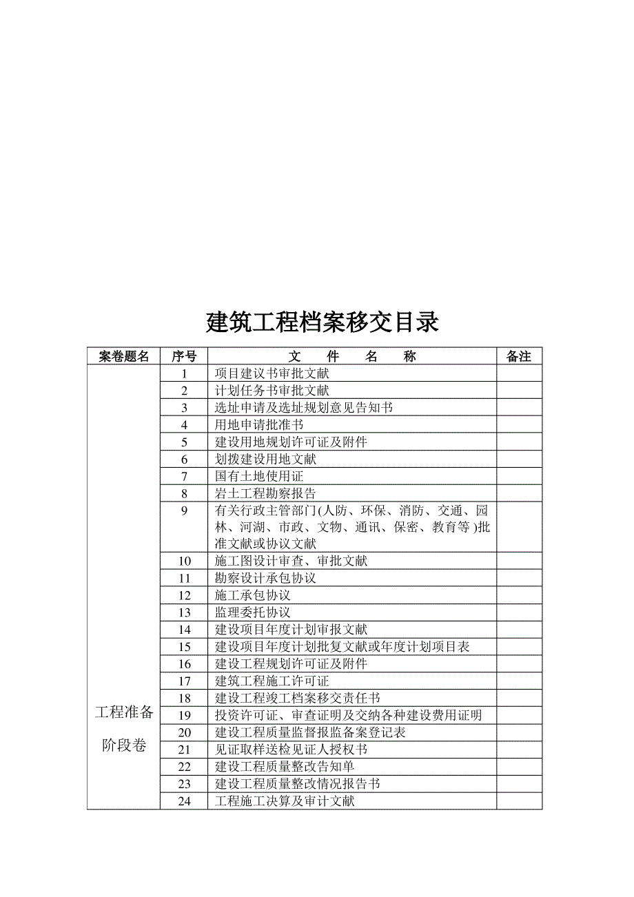 施工技术资料的整理要求_第3页