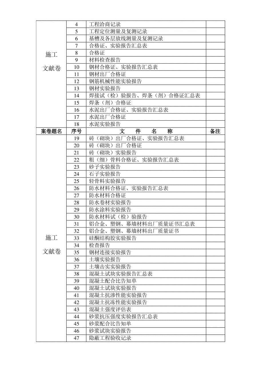 施工技术资料的整理要求_第5页