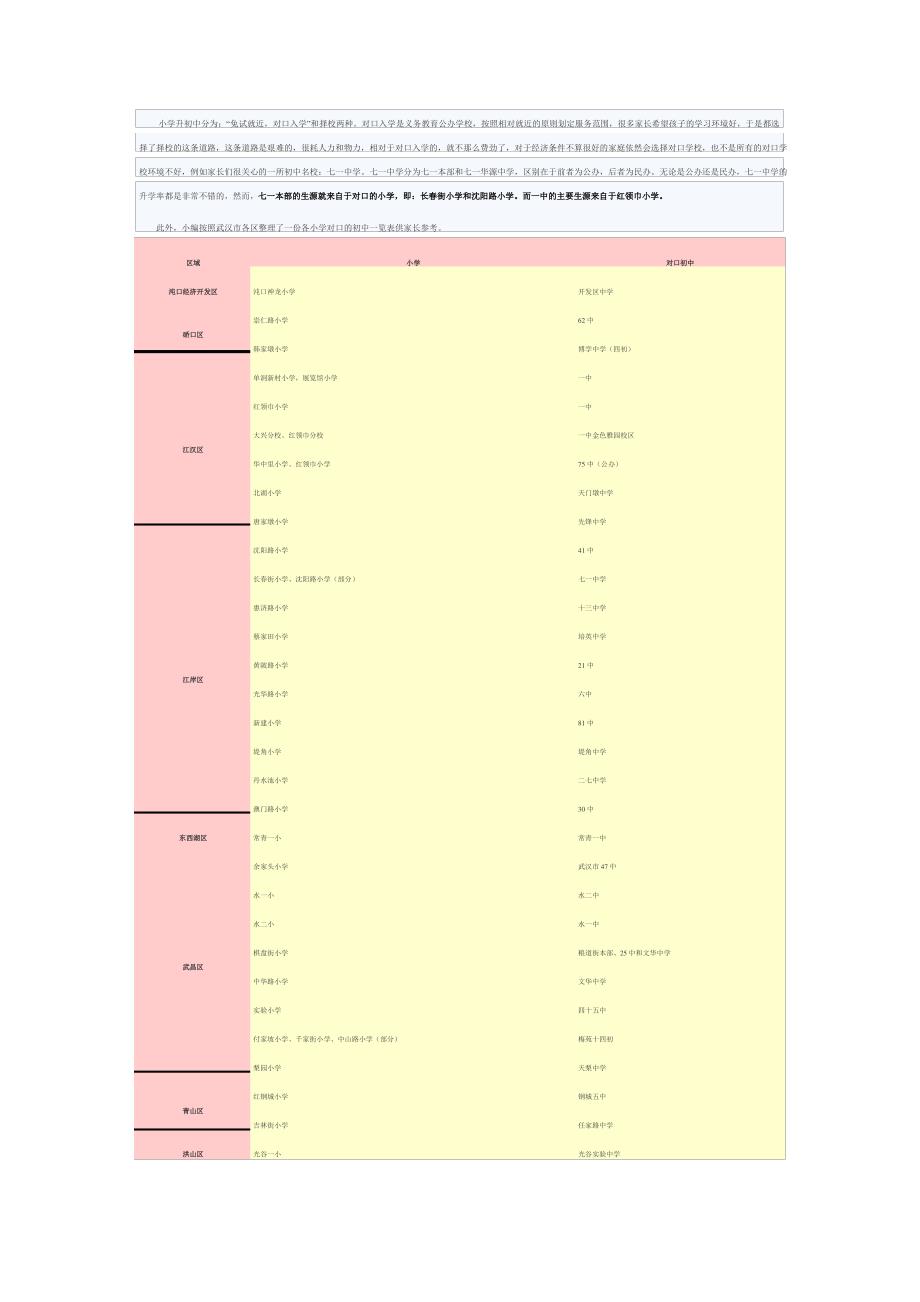 武汉市各区各小学对口初中一览表_第1页