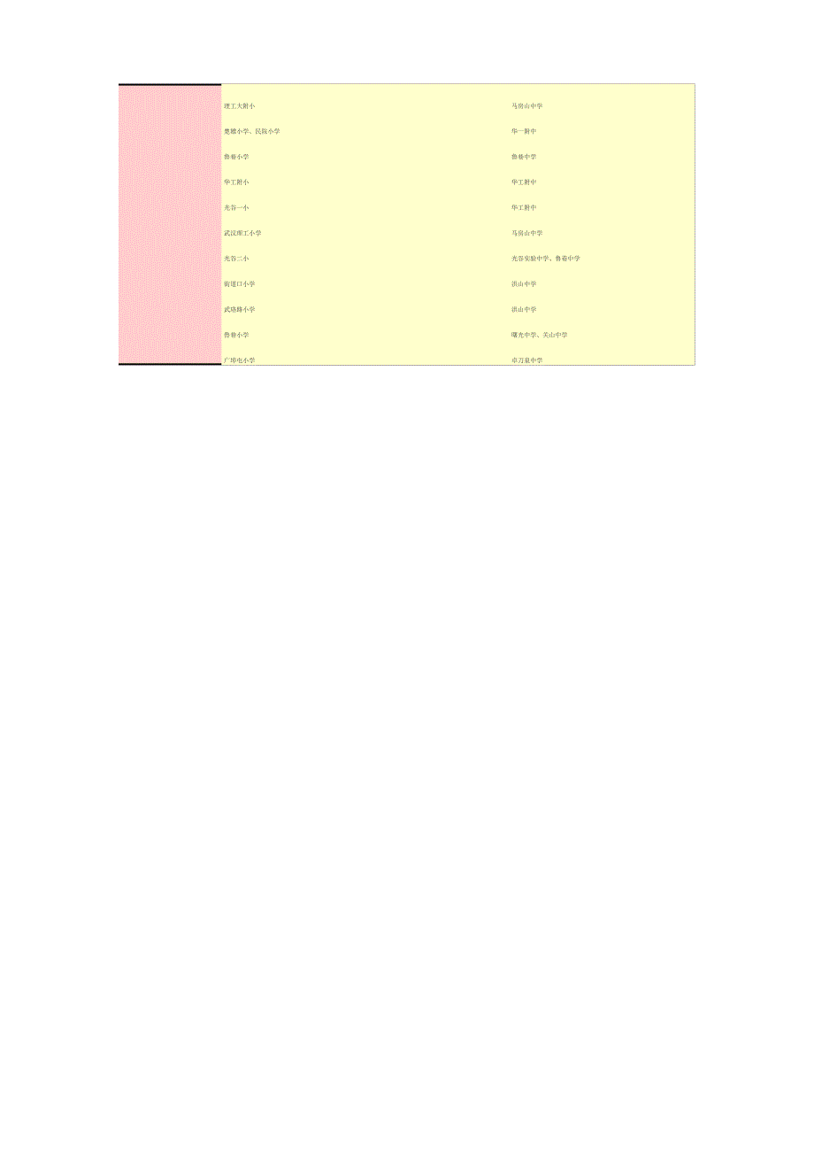 武汉市各区各小学对口初中一览表_第2页