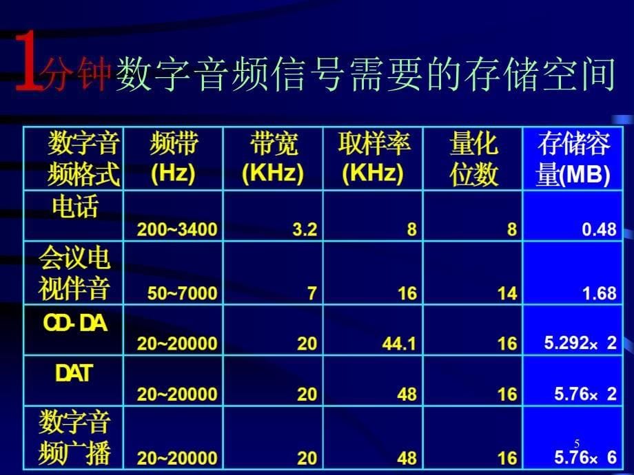 《数据压缩编码》PPT课件.ppt_第5页