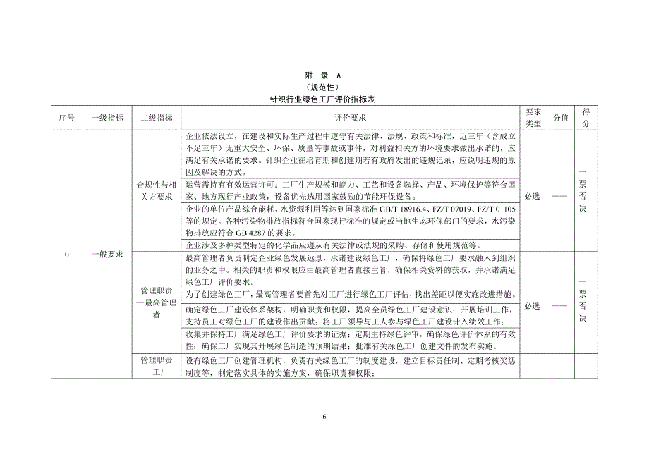 针织行业绿色工厂评价指标表、绩效指标的计算方法、针织产品的生产流程_第1页