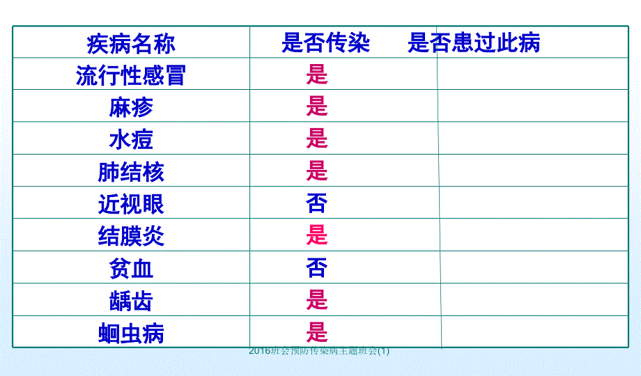 班会预防传染病主题班会1课件_第4页