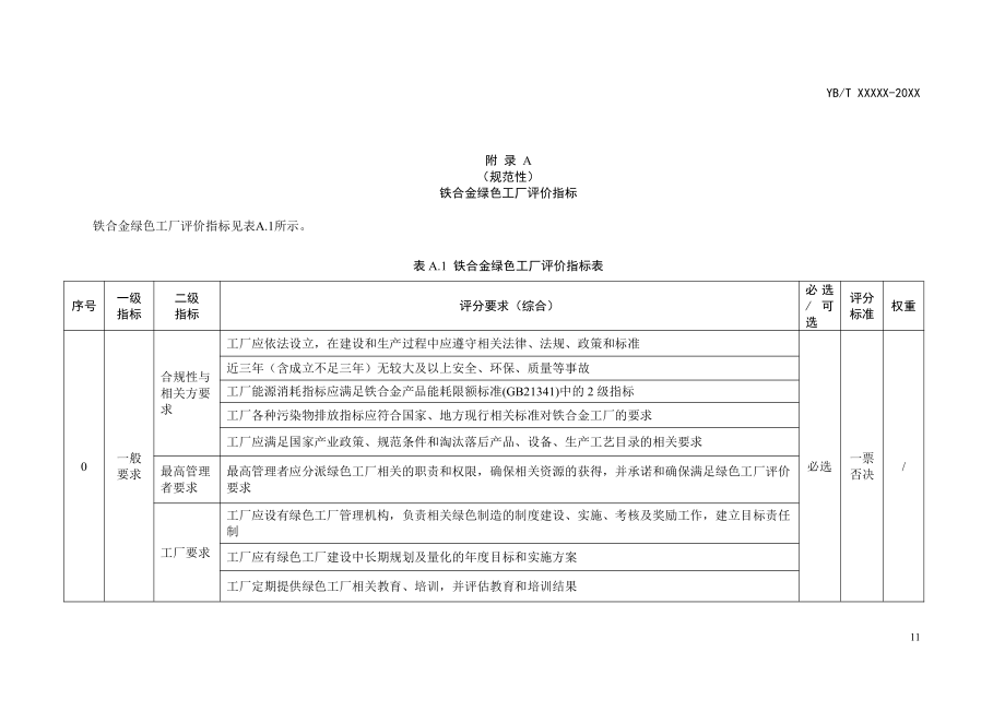 铁合金绿色工厂评价指标、计算方法_第1页
