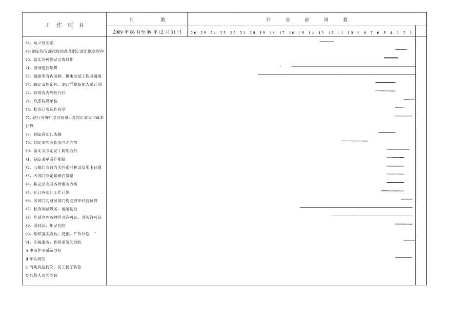 酒店筹备期间工作计划(纲要)8833_第5页